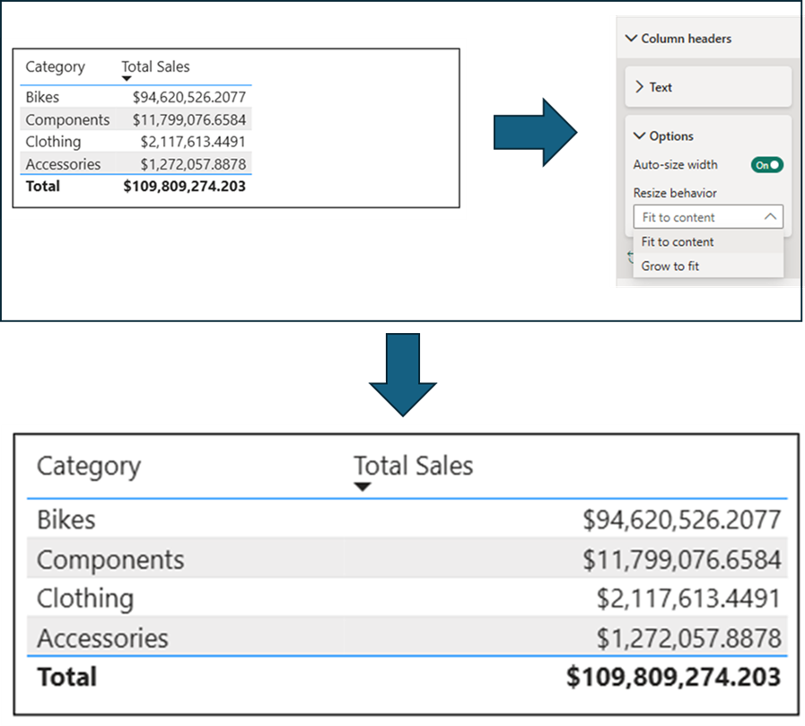 Expansion automatique des colonnes avec Grow to fit dans Power BI