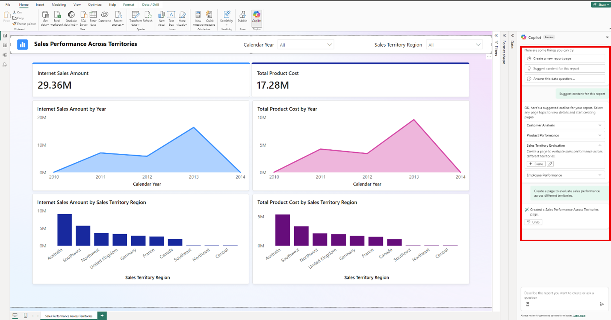 Report Copilot générant un rapport complet dans Power BI