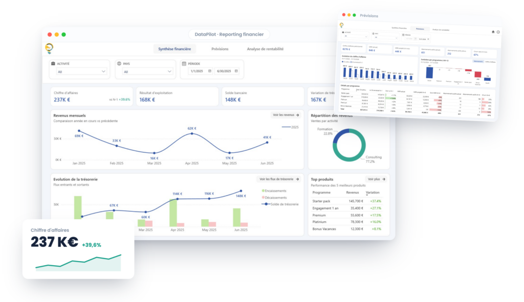 Tableau de bord Power BI de reporting financier consolidé